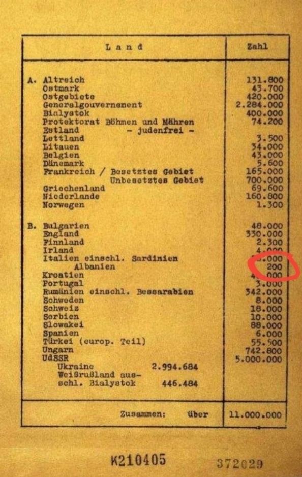The inventory of Jews in European countries